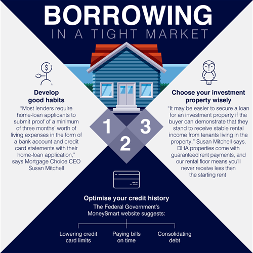 BorrowingREVISED BorrowingREVISED