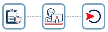 Complaint management process Complaint management process