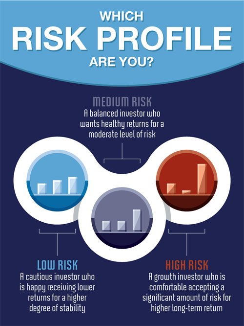 What's your risk profile?